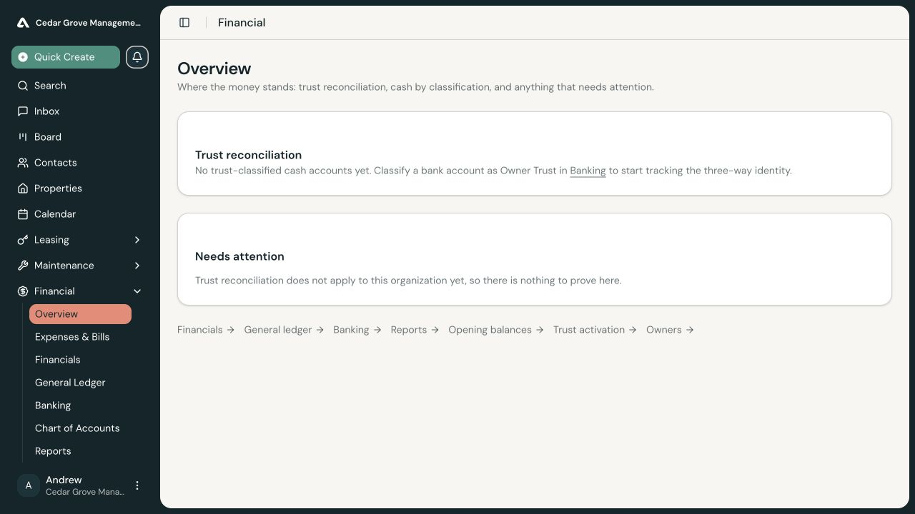 AveryIQ Financial overview showing trust reconciliation, items needing attention, and links to the main accounting workflows.